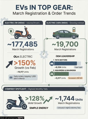 Latest and Breaking News on NDTV