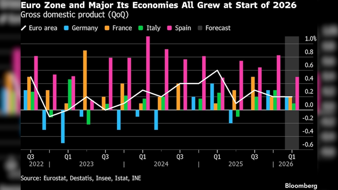 Latest and Breaking News on NDTV