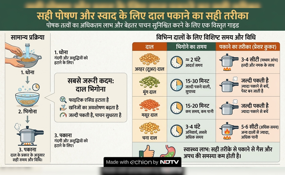 Latest and Breaking News on NDTV