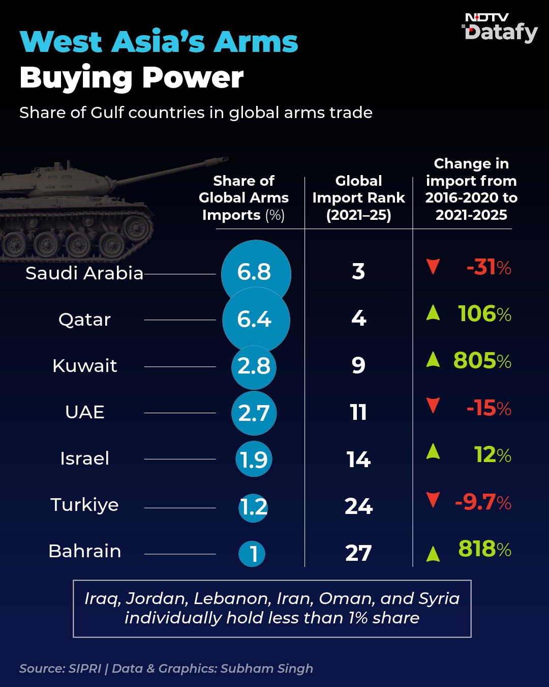 Latest and Breaking News on NDTV