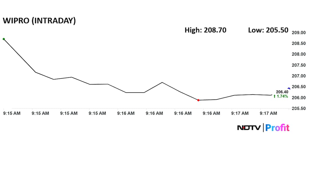 Latest and Breaking News on NDTV