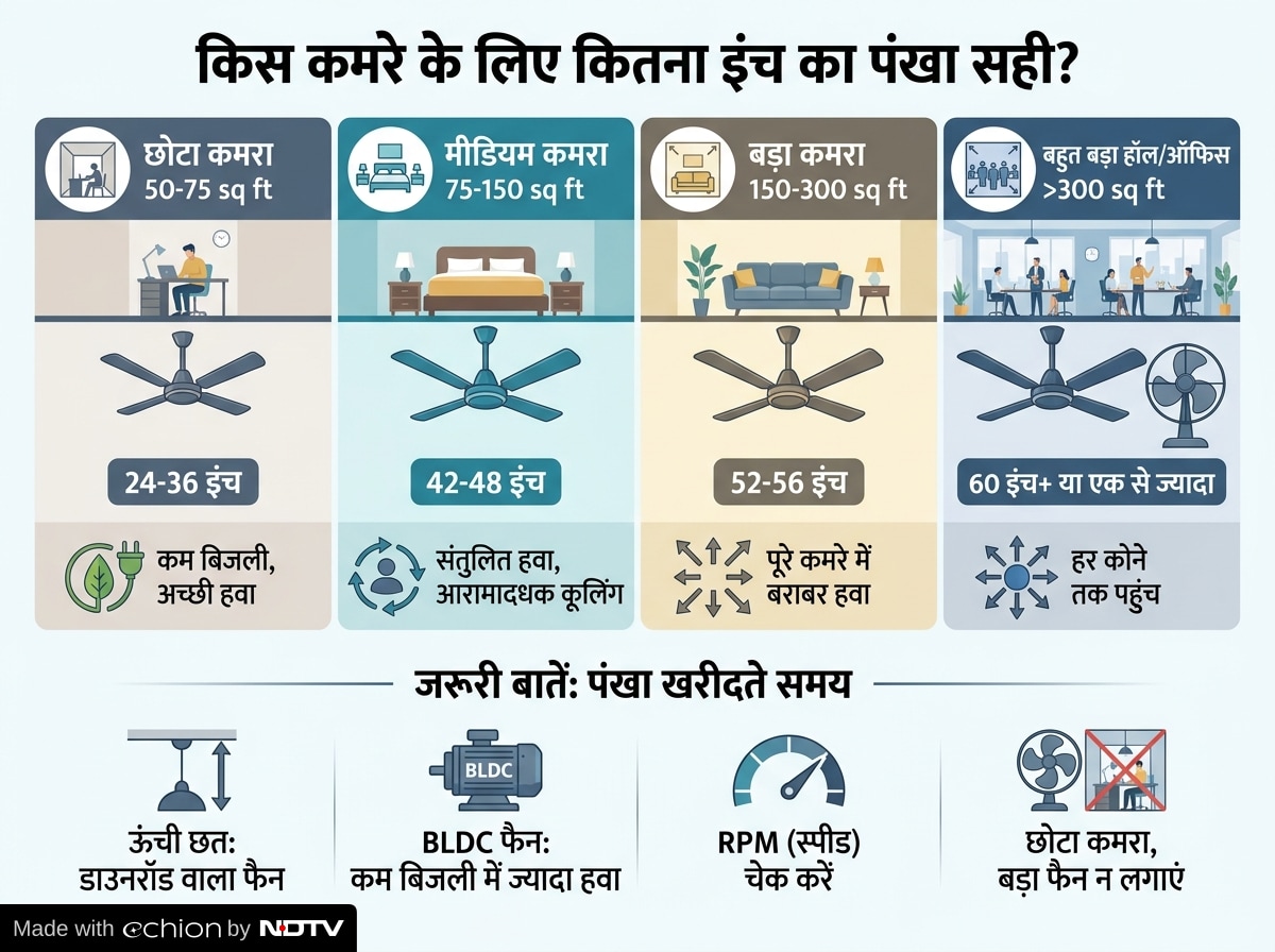 Latest and Breaking News on NDTV