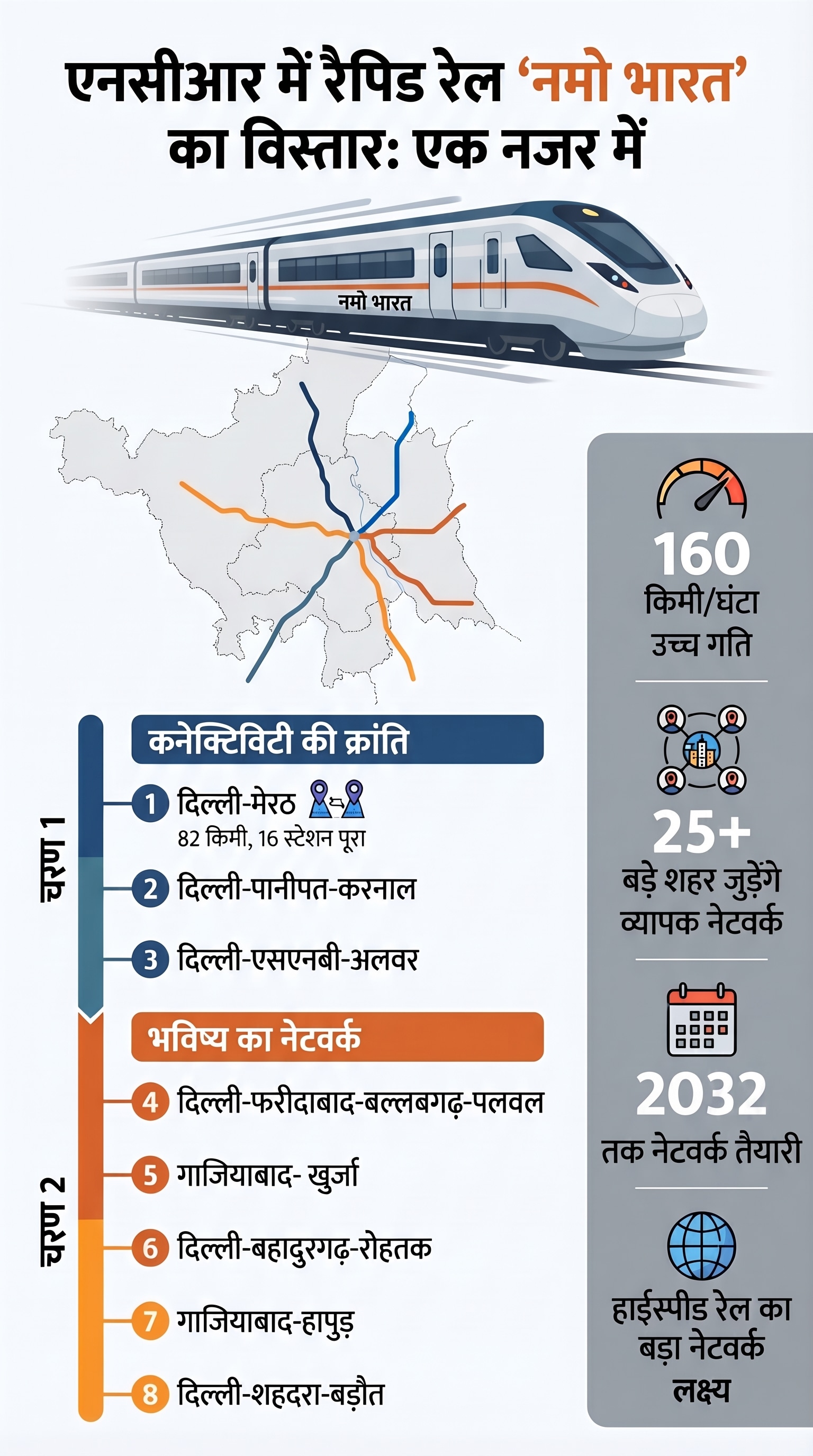 Namo Bharat Corridor Route Map