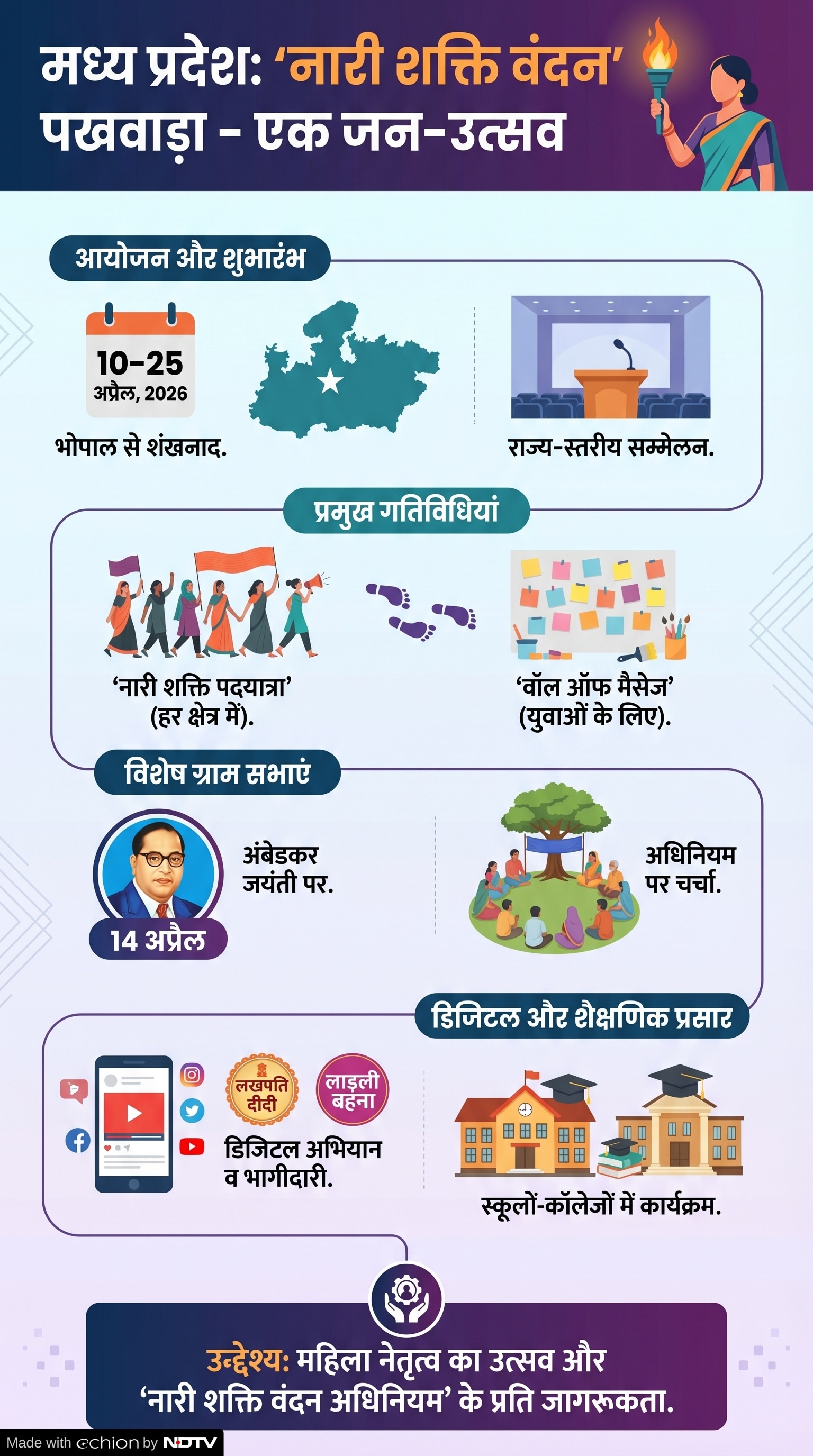 Nari Shakti Vandan: नारी शक्ति वंदन को लेकर एमपी में अभियान