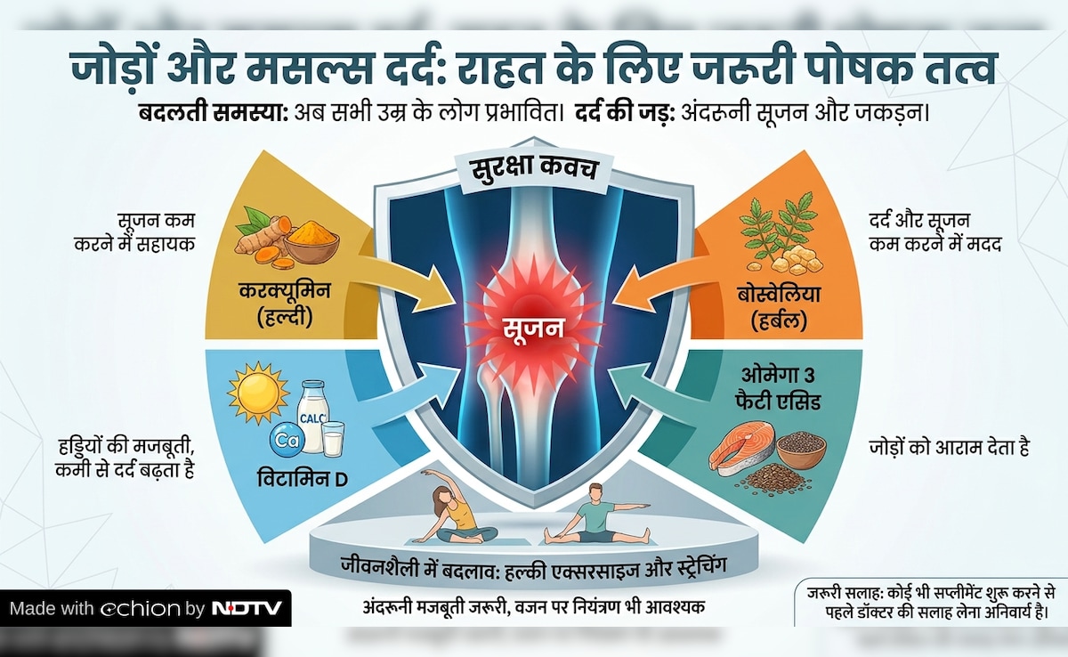 Latest and Breaking News on NDTV