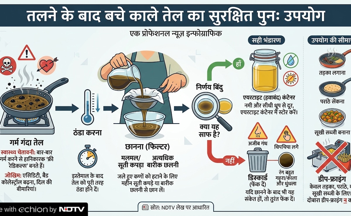 Latest and Breaking News on NDTV
