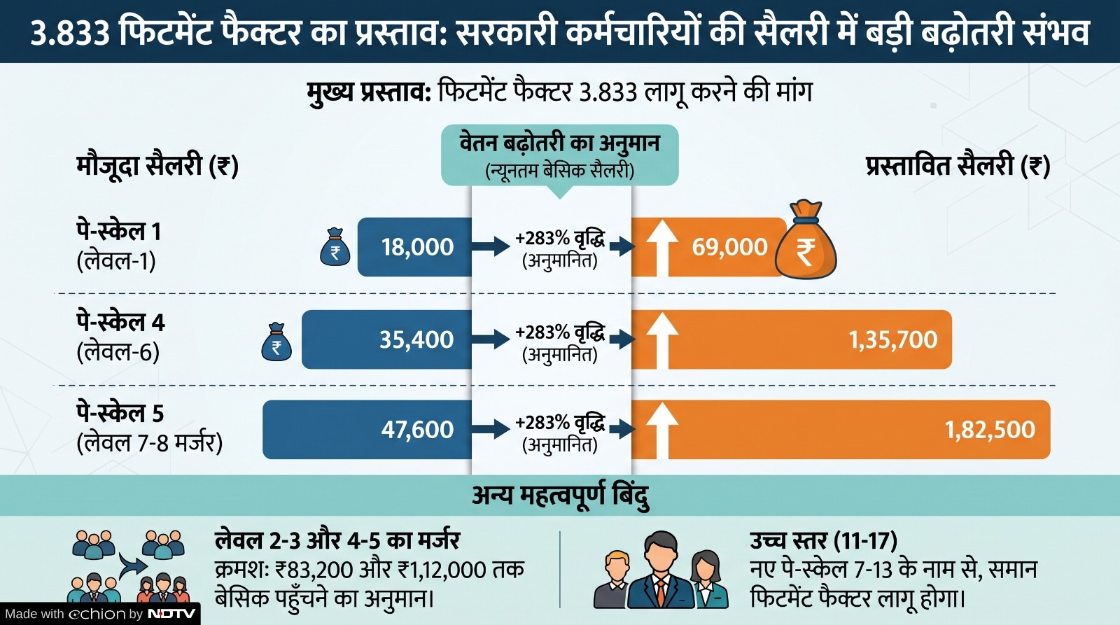 Add image caption here Add image caption here