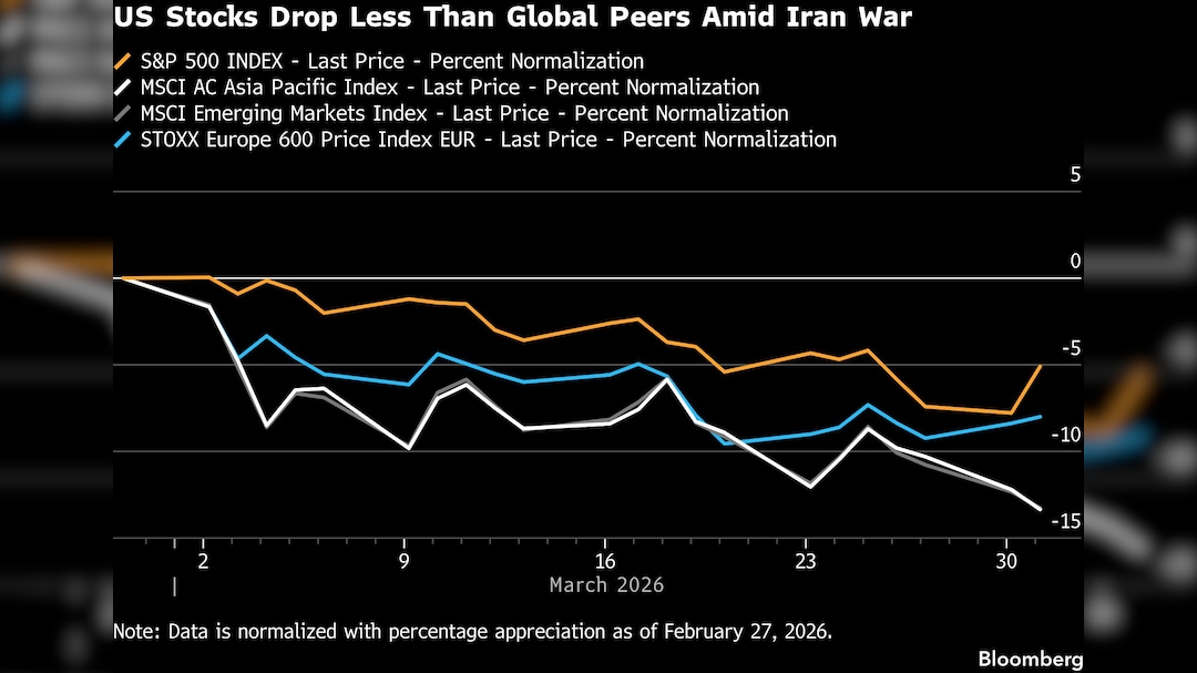 Latest and Breaking News on NDTV
