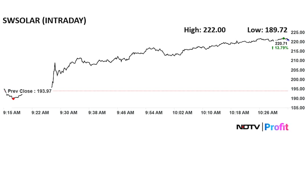 Latest and Breaking News on NDTV