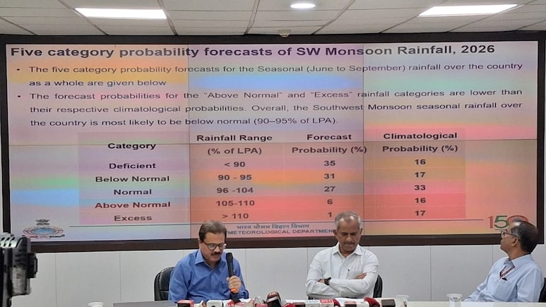 इस साल कमजोर रहेगा मॉनसून, 8 फीसदी कम बारिश का अनुमान! मौसम विभाग ने बढ़ा दी टेंशन