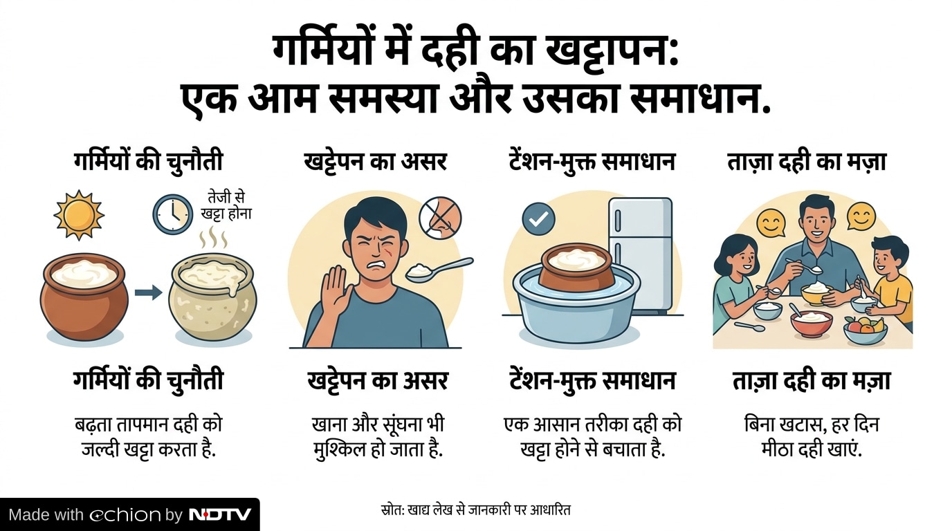 Latest and Breaking News on NDTV