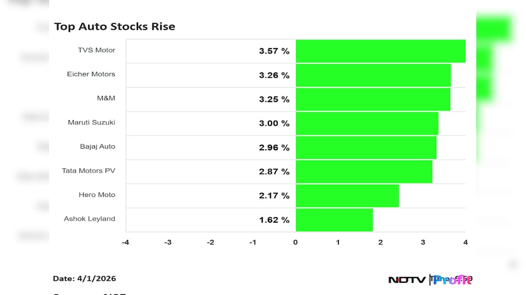 Latest and Breaking News on NDTV Latest and Breaking News on NDTV