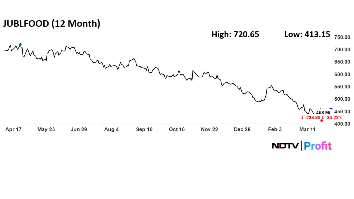 Latest and Breaking News on NDTV