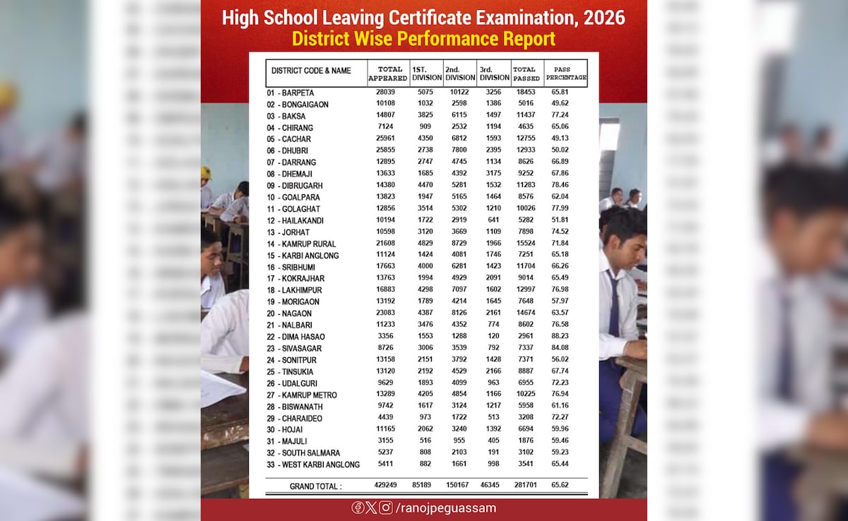 SEBA Assam HSLC Result 2026: दीमा हसाओ बना स्टेट टॉपर जिला, 88.23% छात्र पास, यहां देखें पूरी लिस्ट