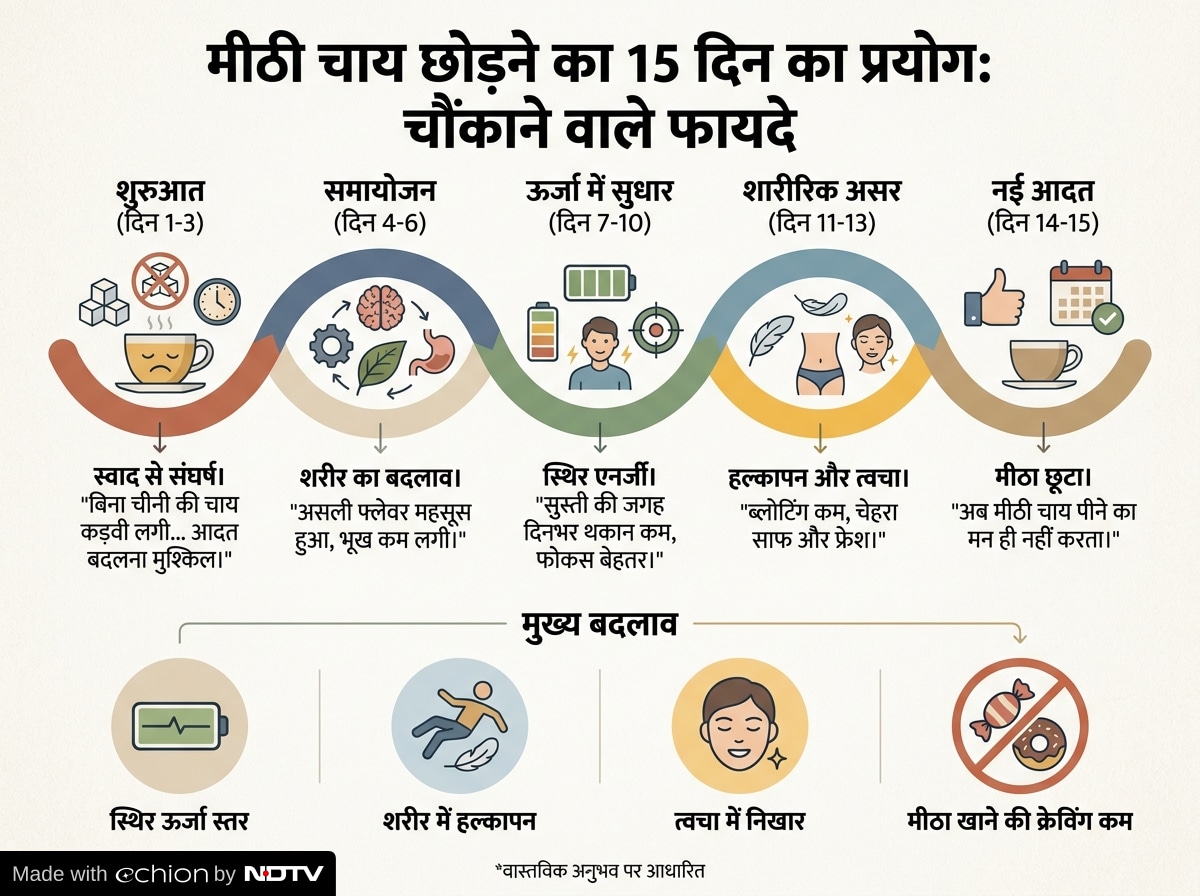 Latest and Breaking News on NDTV