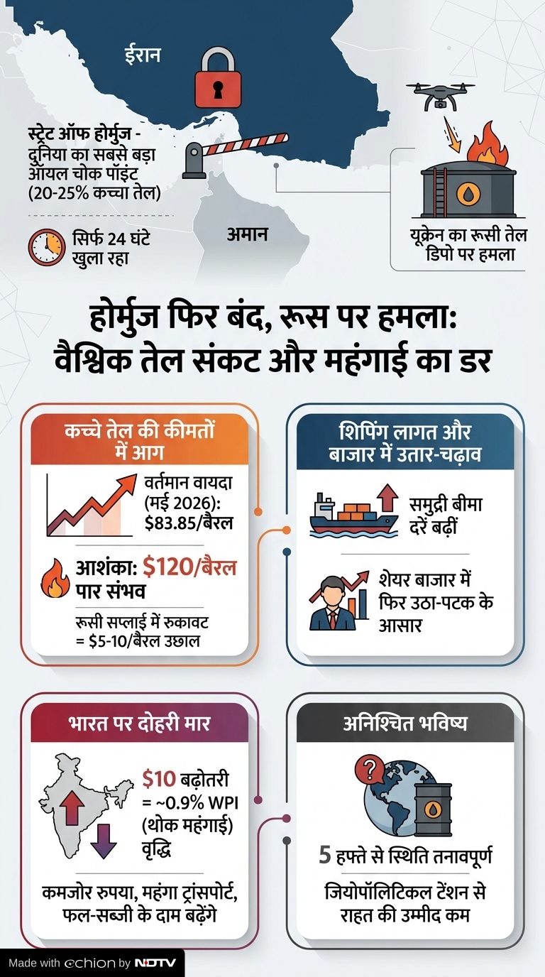 Strait of Hormuz Closure