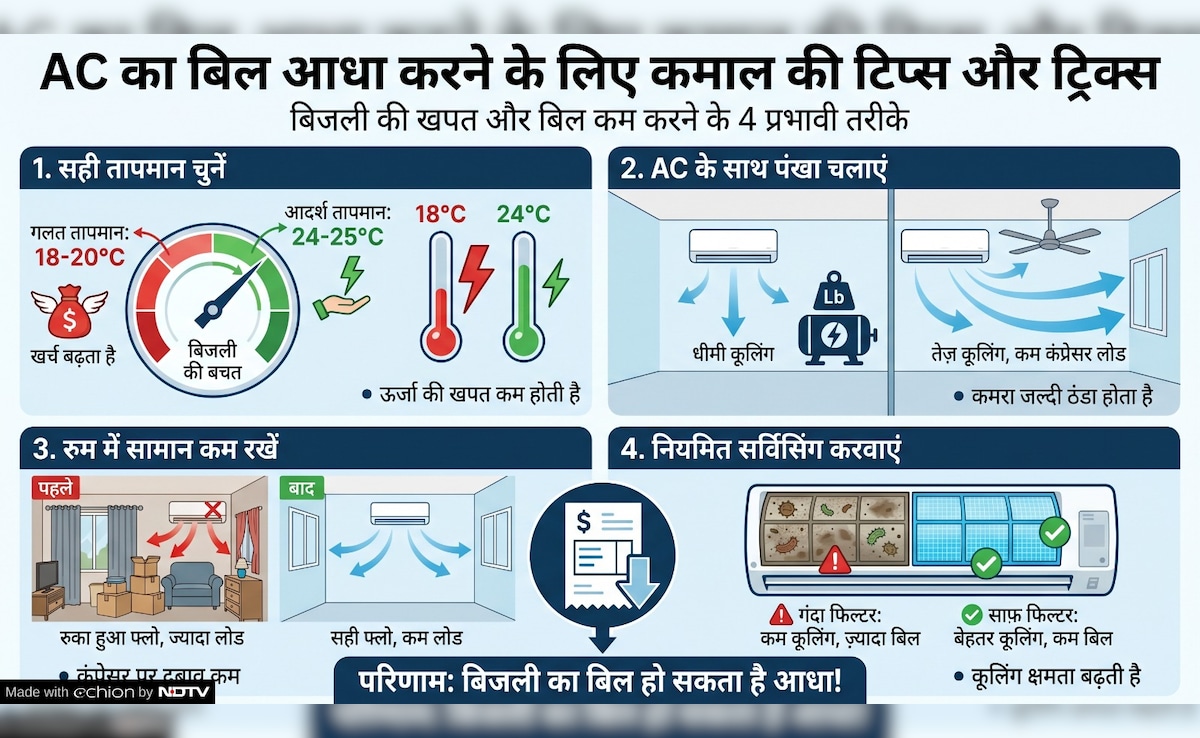 Latest and Breaking News on NDTV