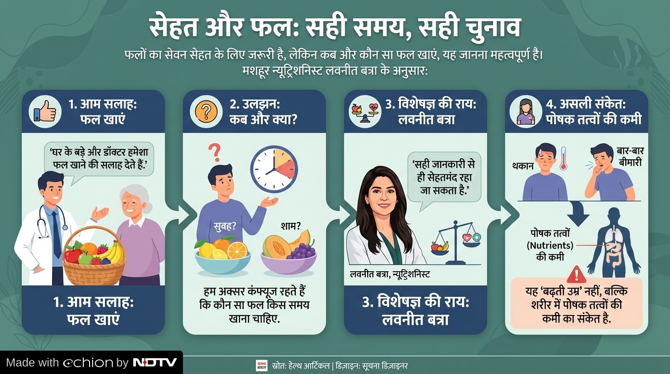 Latest and Breaking News on NDTV