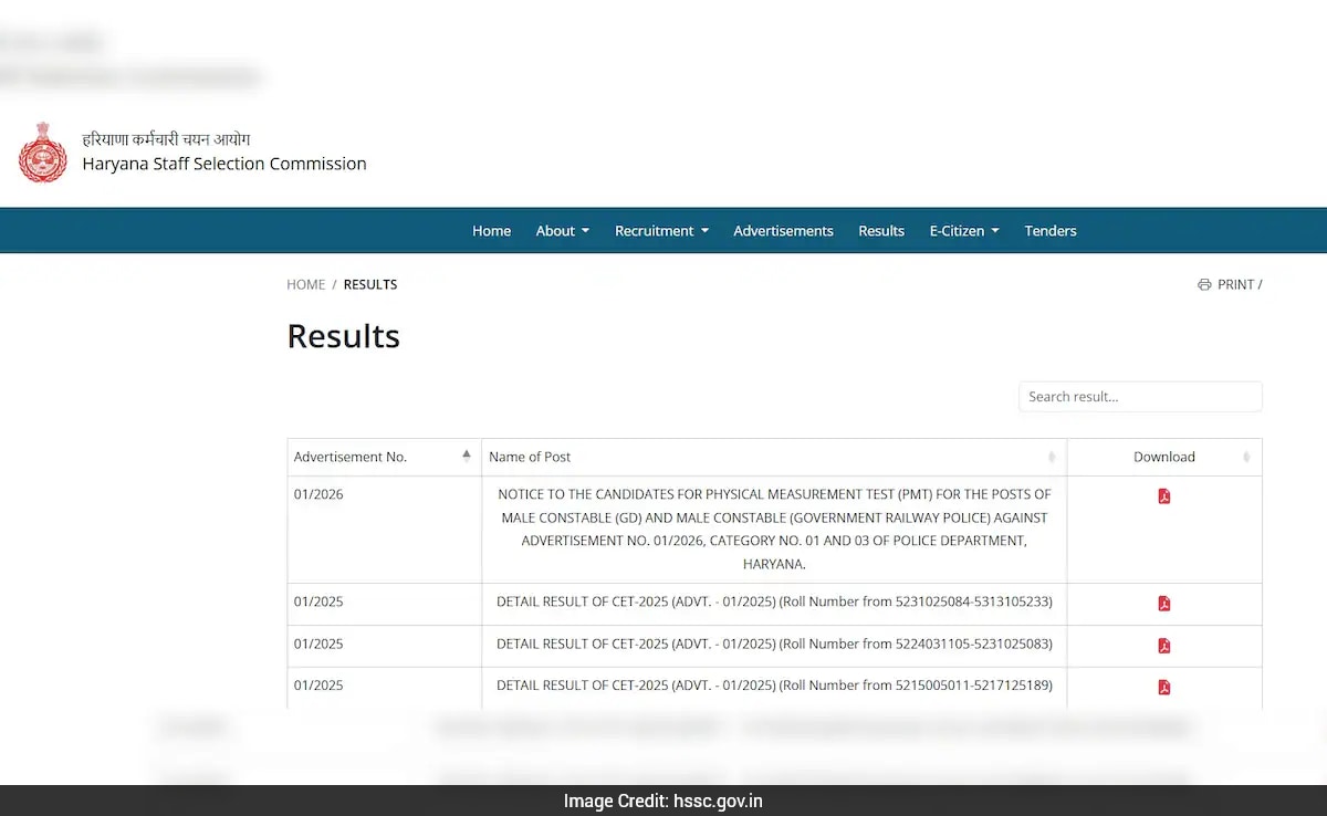 Haryana HSSC Common Eligibility Test Result 2026 Declared, Download Link Here