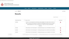 Haryana CET Result Out: PMT के लिए शॉर्टलिस्ट हुए उम्मीदवारों की सूची की गई जारी, लिस्ट में चेक करें अपना नाम