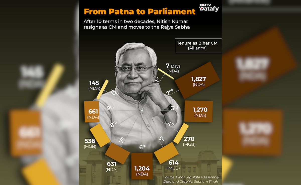 Latest and Breaking News on NDTV