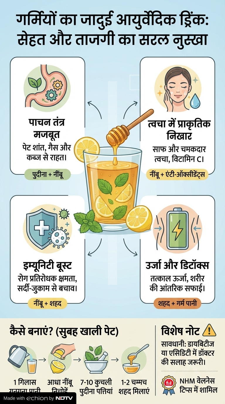 Latest and Breaking News on NDTV