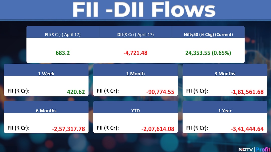 Latest and Breaking News on NDTV