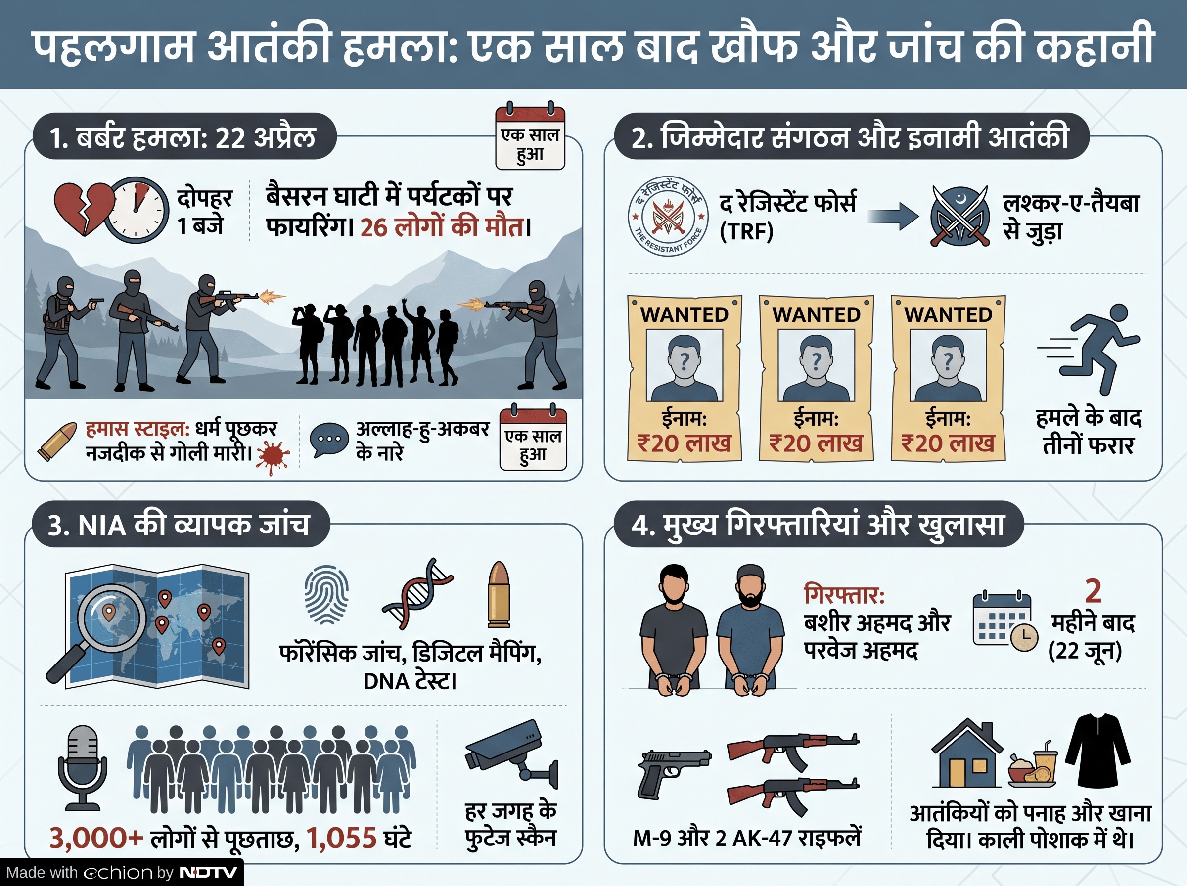 Latest and Breaking News on NDTV