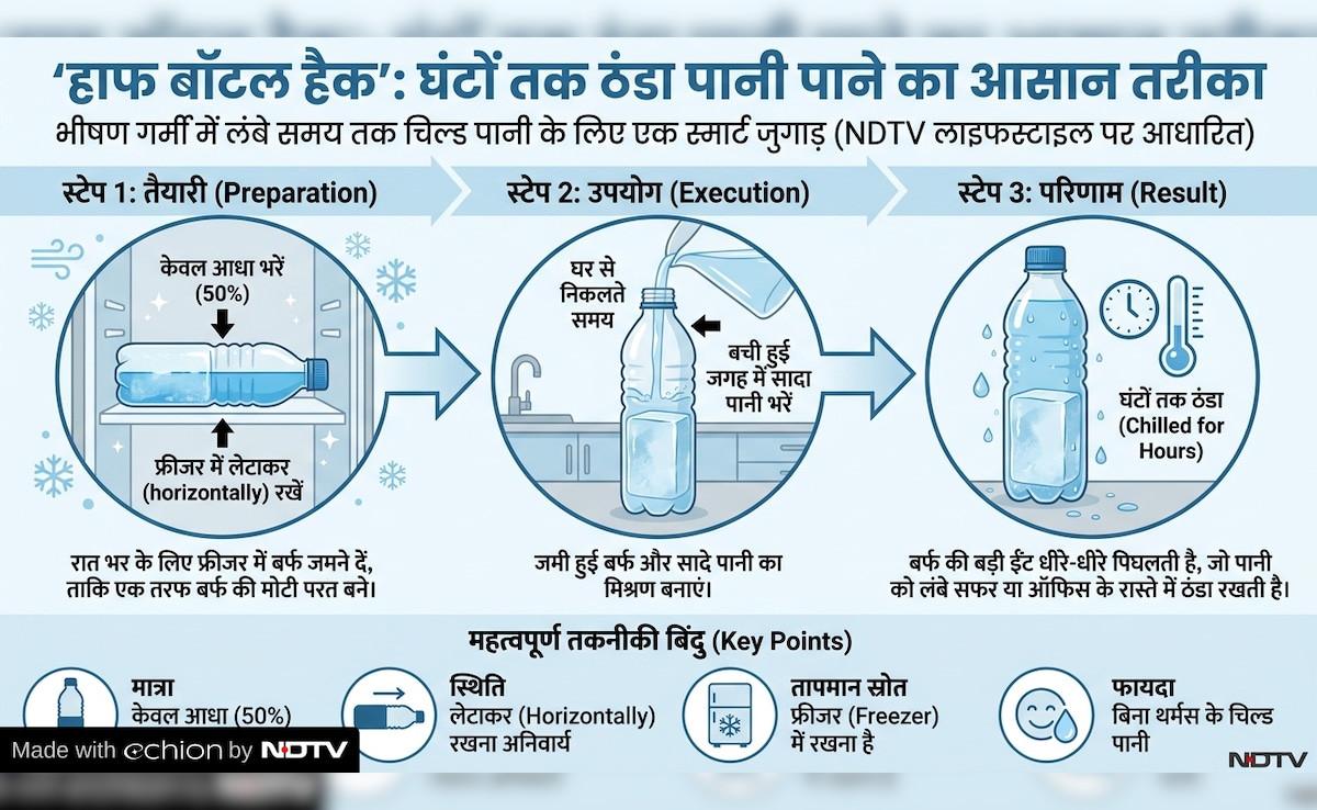 Latest and Breaking News on NDTV