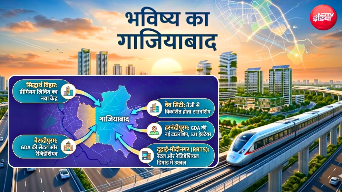 Ghaziabad: NH-24, दुहाई, मुरादनगर, मोदीनगर... अब किधर बढ़ने वाला है गाजियाबाद शहर