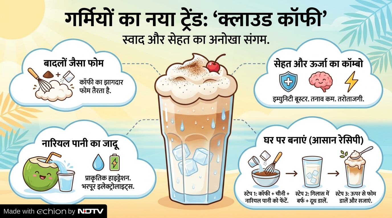 Latest and Breaking News on NDTV