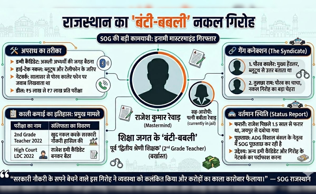 राजेश और उसकी पत्नी की क्रइम कुंडली को समझिए राजेश और उसकी पत्नी की क्रइम कुंडली को समझिए