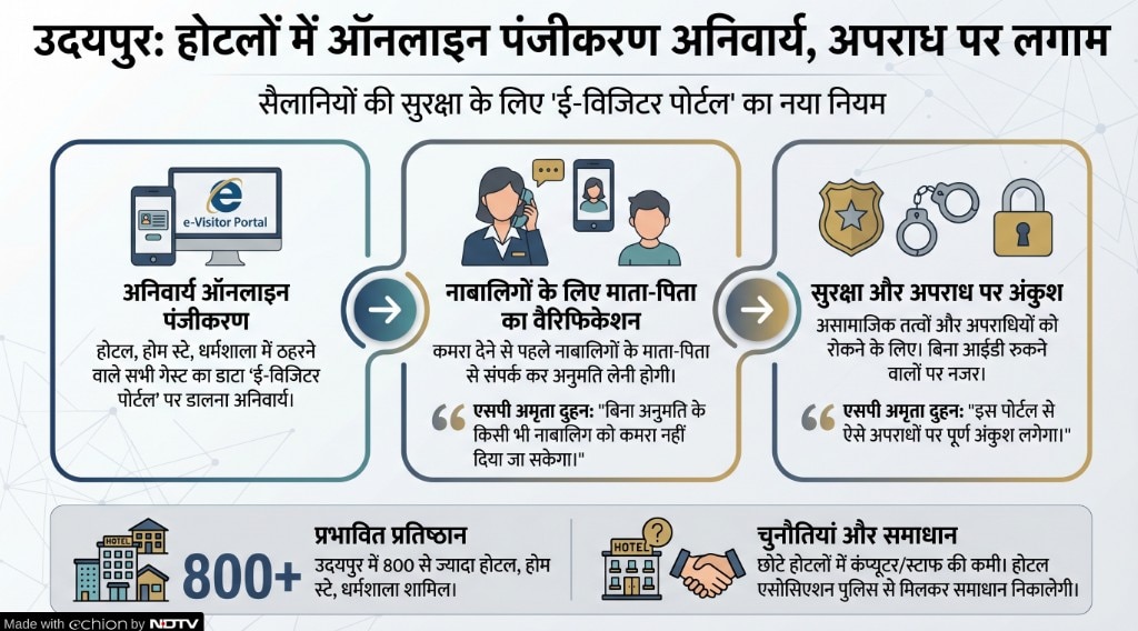 Latest and Breaking News on NDTV