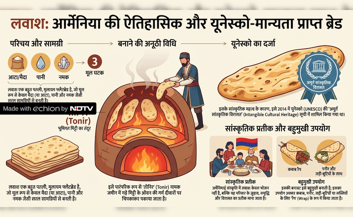 Latest and Breaking News on NDTV