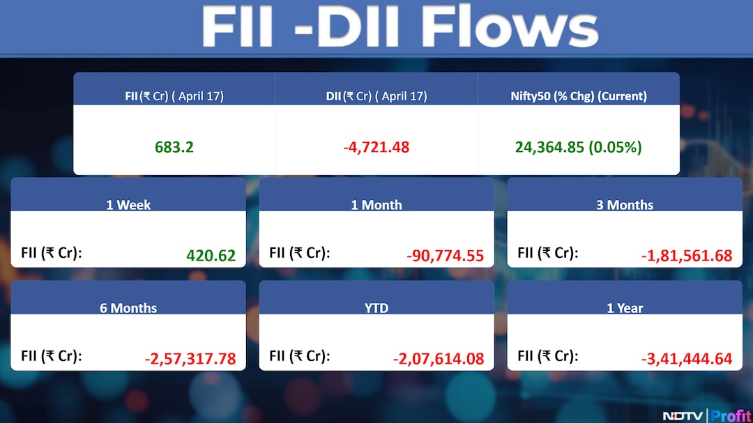 Latest and Breaking News on NDTV