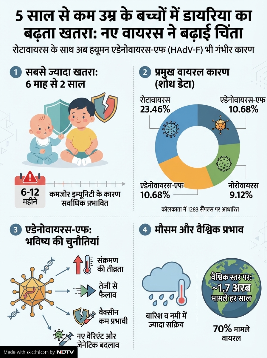 Latest and Breaking News on NDTV