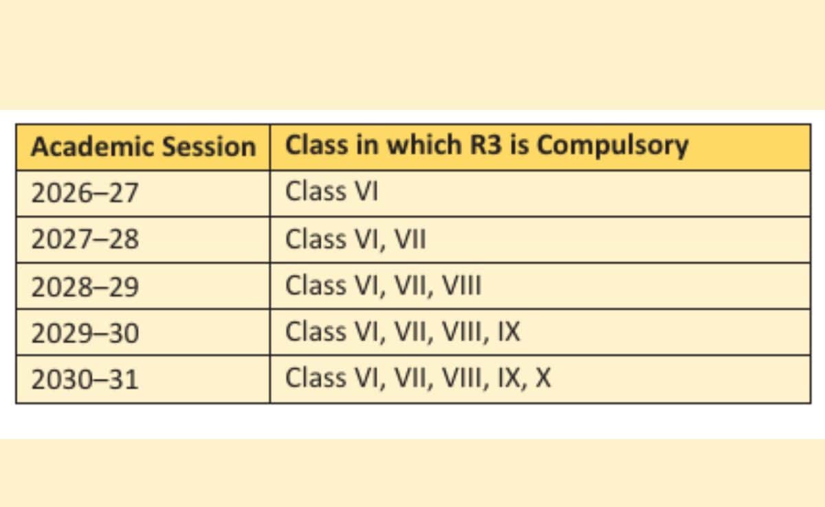 Latest and Breaking News on NDTV