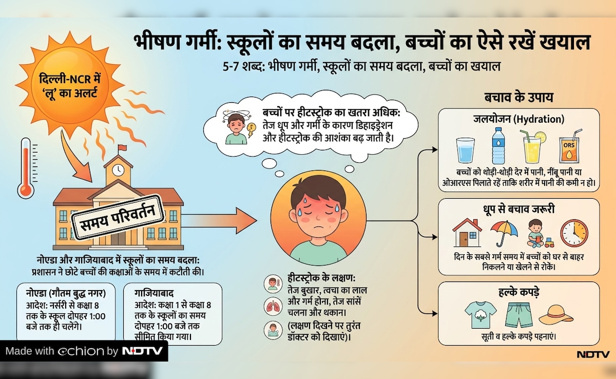 Latest and Breaking News on NDTV