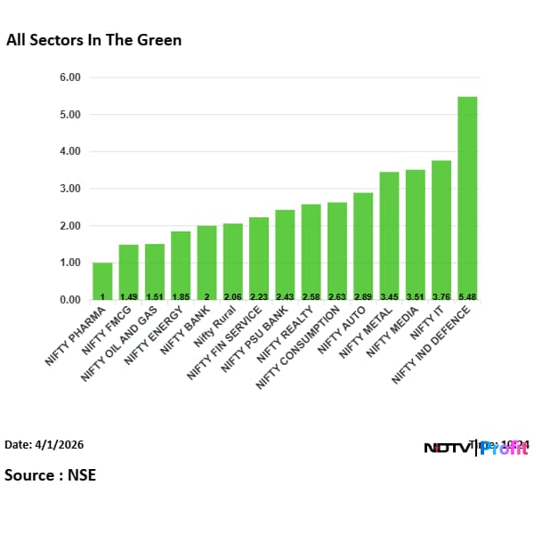 Latest and Breaking News on NDTV