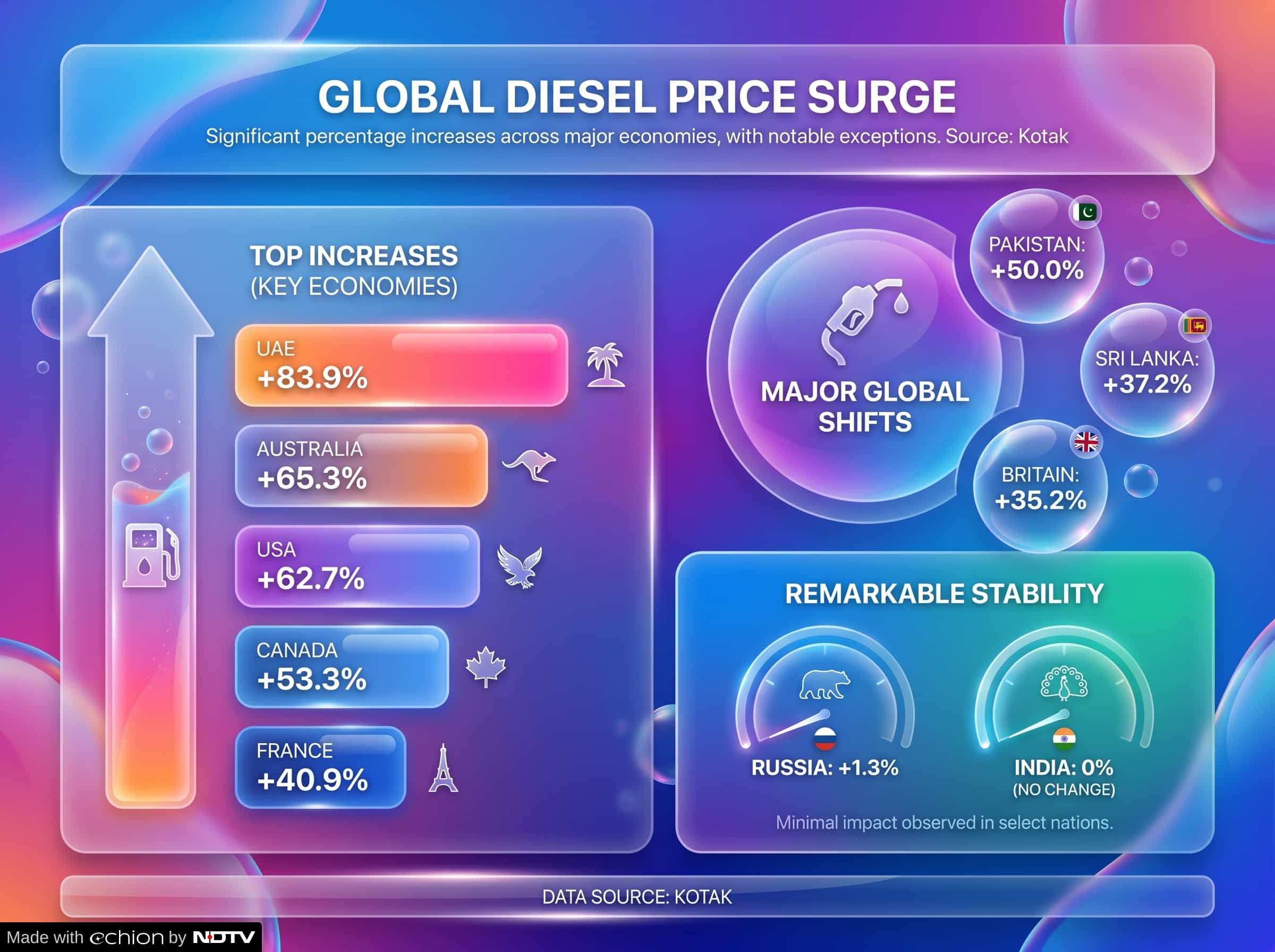 Petrol Price Hike