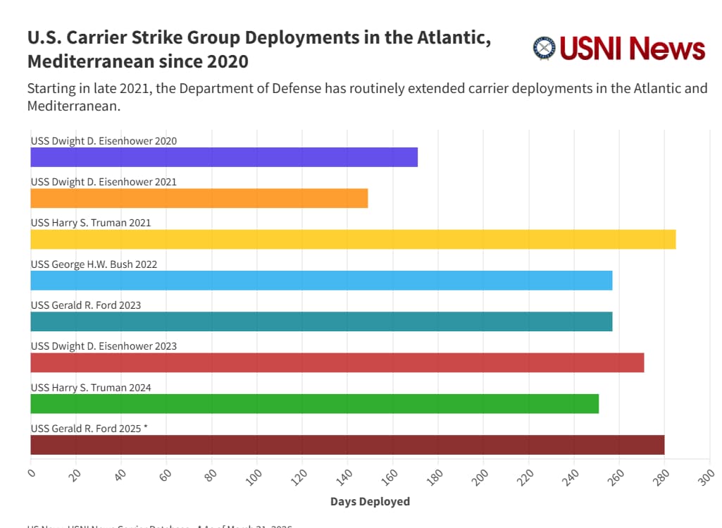 Credit: US Naval Institute News