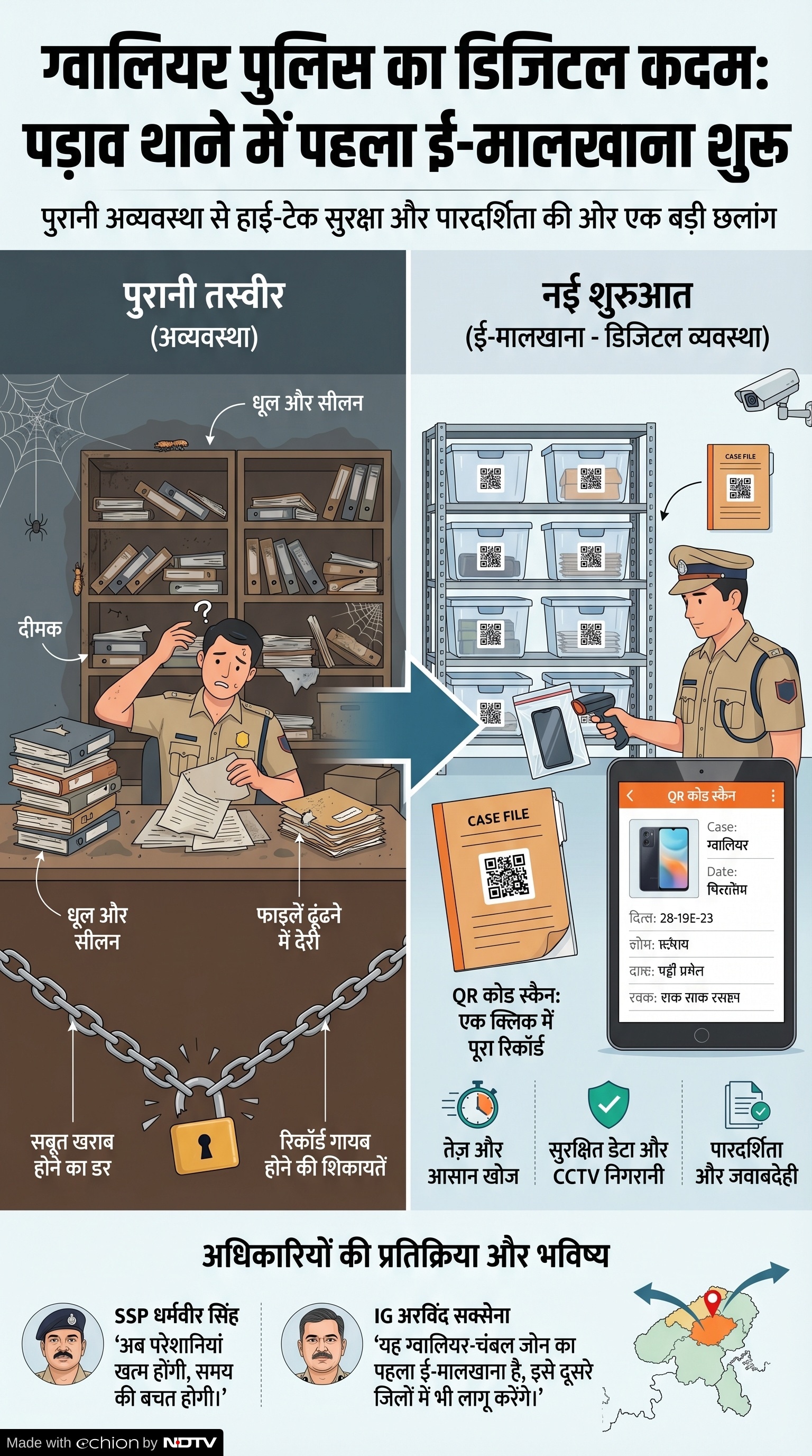 MP Police Gwalior E-Malkhana: ग्वालियर में अंचल का पहला ई मालखाना MP Police Gwalior E-Malkhana: ग्वालियर में अंचल का पहला ई मालखाना