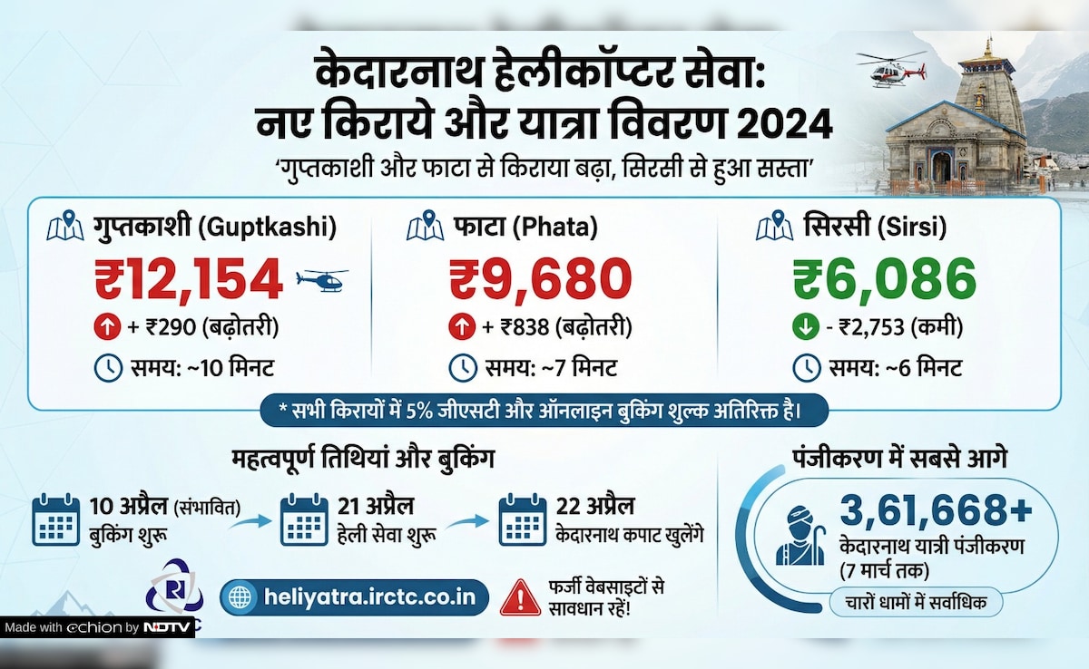 Latest and Breaking News on NDTV