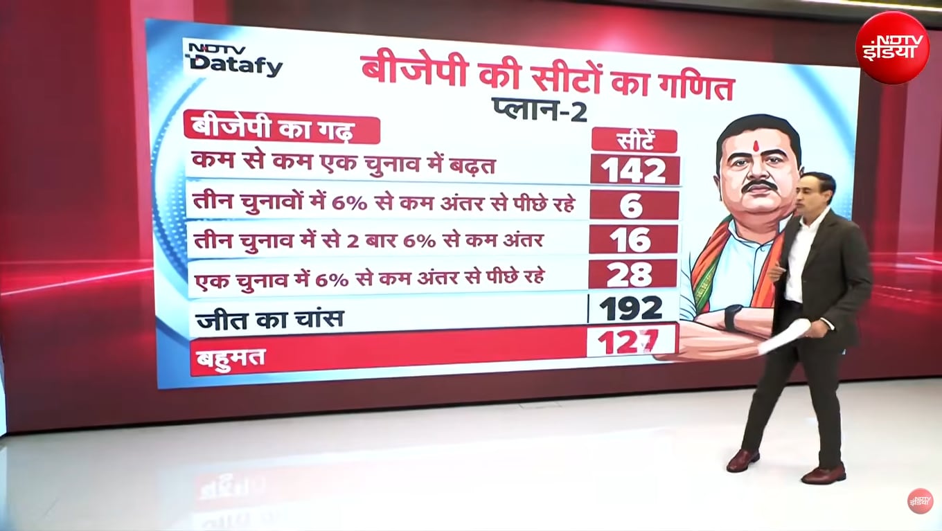 Latest and Breaking News on NDTV