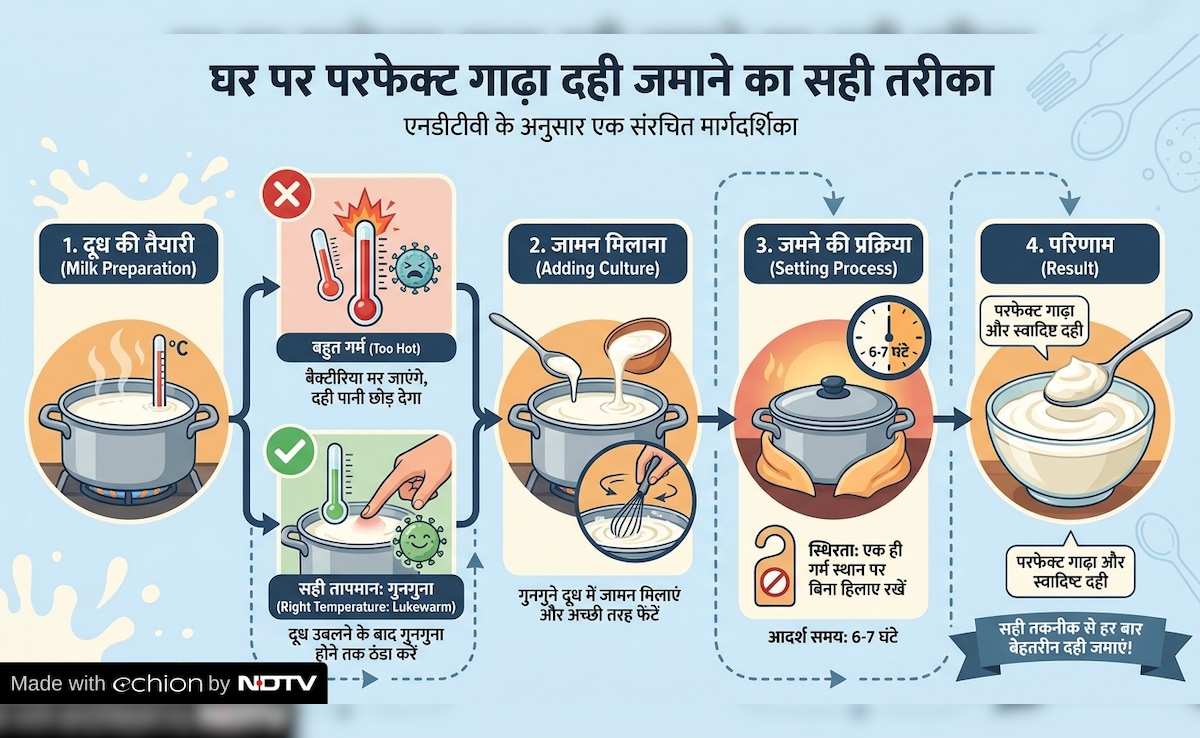 Latest and Breaking News on NDTV