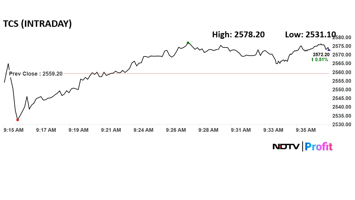 Latest and Breaking News on NDTV