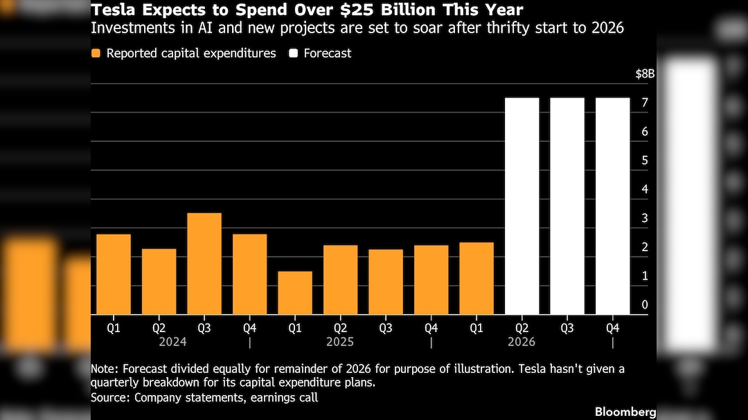 Latest and Breaking News on NDTV