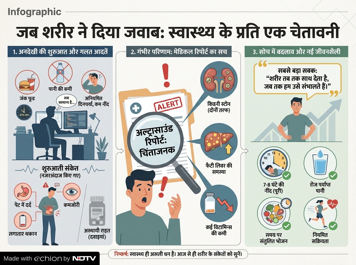 Latest and Breaking News on NDTV