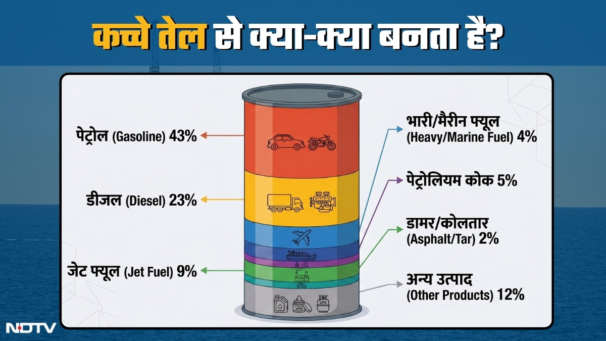 Latest and Breaking News on NDTV