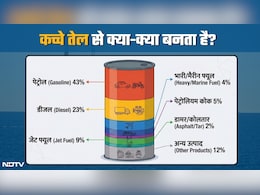 एक बैरल क्रूड ऑयल में कितना पेट्रोल-डीजल और LPG? तेल के कुएं से कार की टंकी तक काले सोने का सफर देख लीजिए